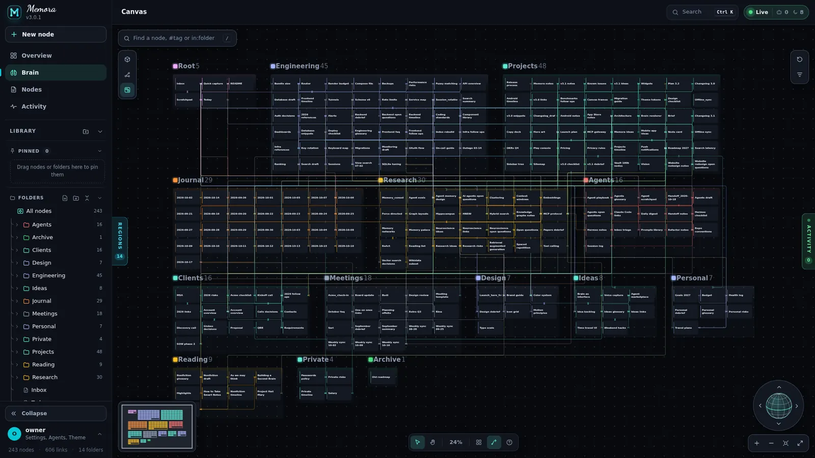Canvas board