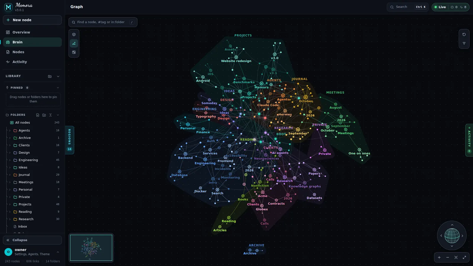 Graph view