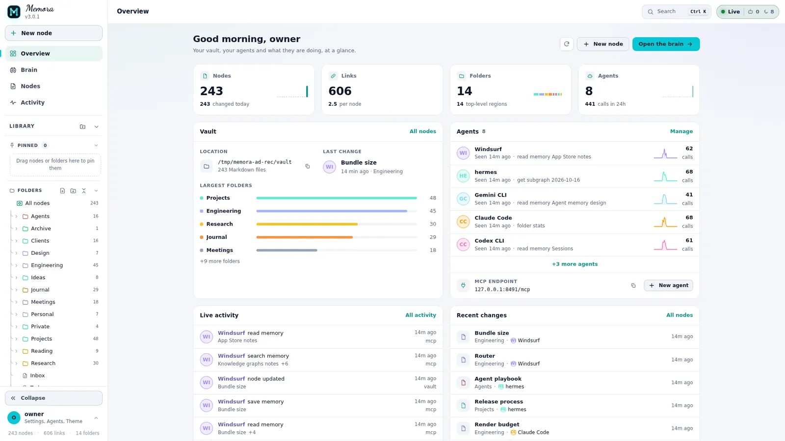 Overview in the light theme