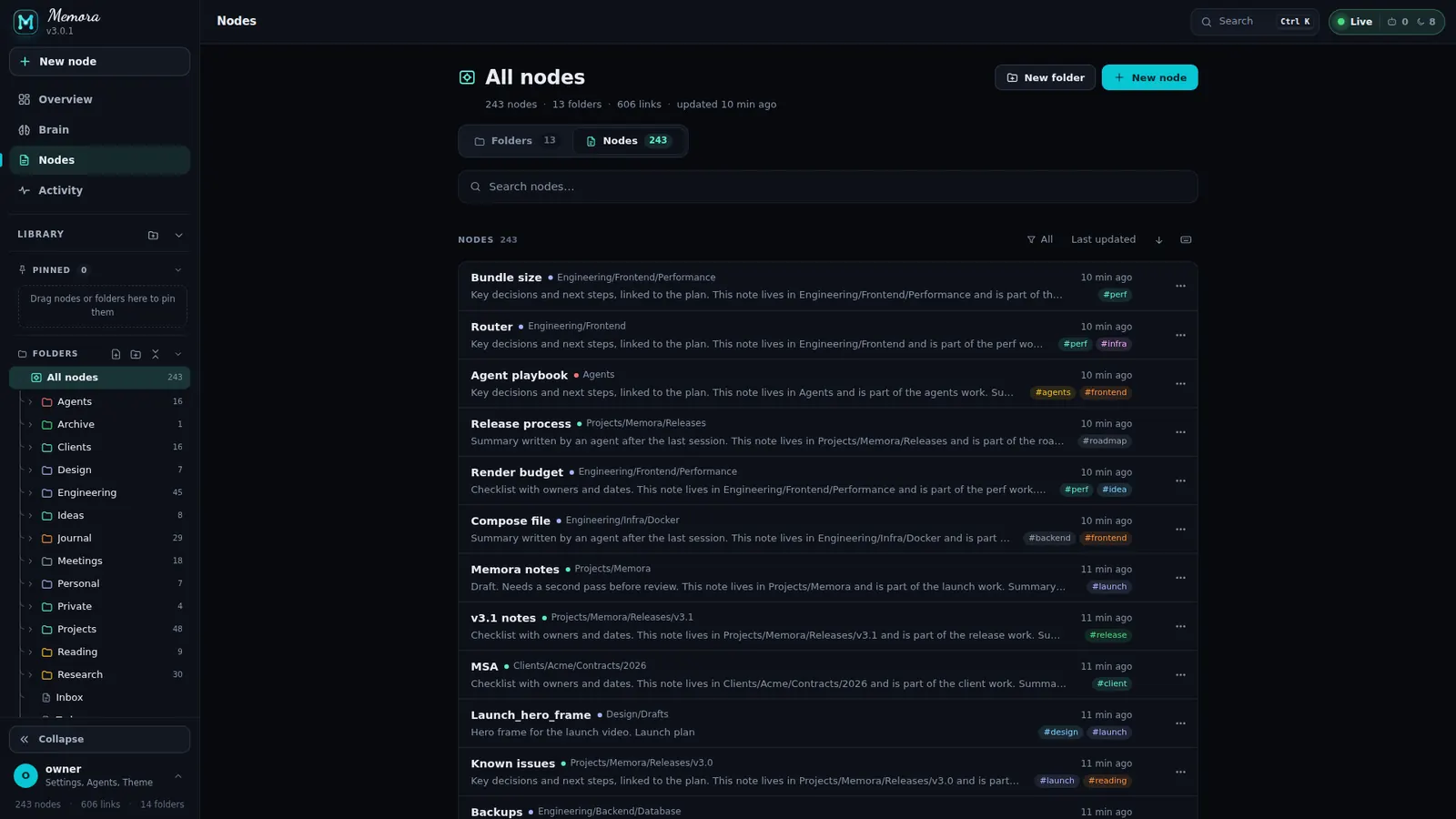 All nodes list